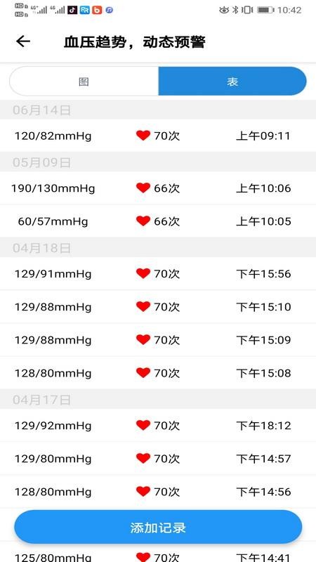 撼高组血压血糖app