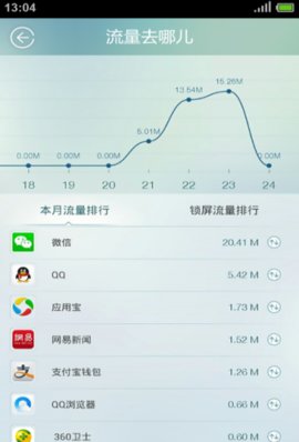 流量精灵安卓版截图3