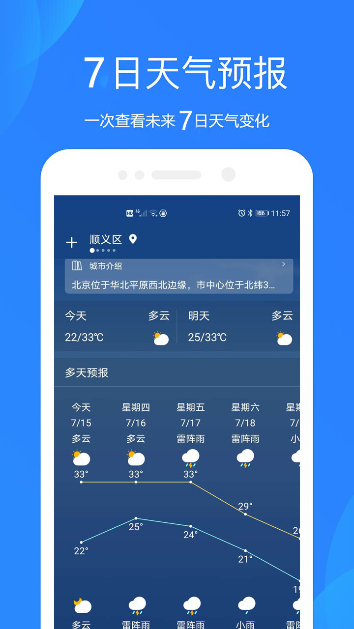 好运天气预报最新版