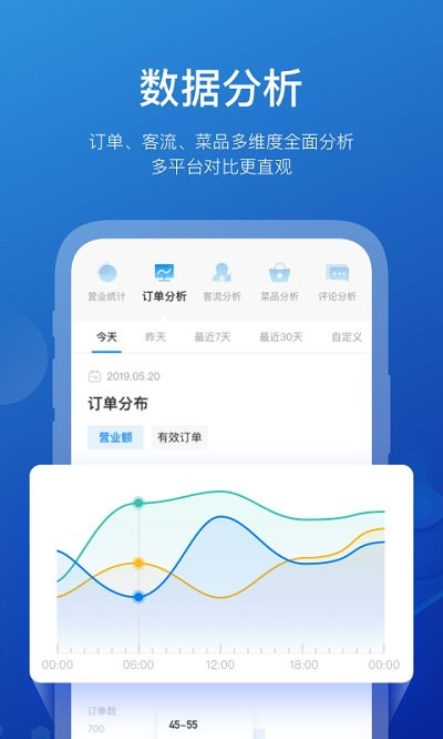 商有云管家截图3