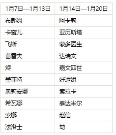 【LOLMS1赛季扫盲】 新赛段位变动讲解