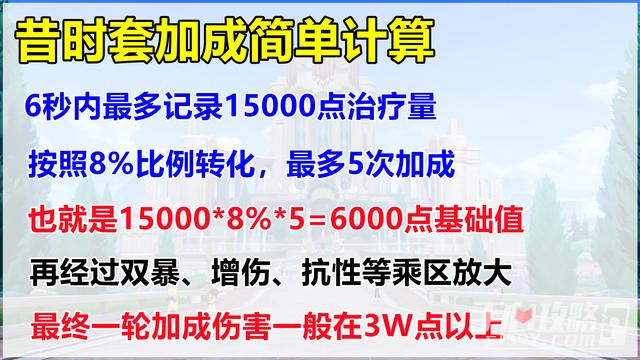 《原神》4.3新圣遗物详细解析