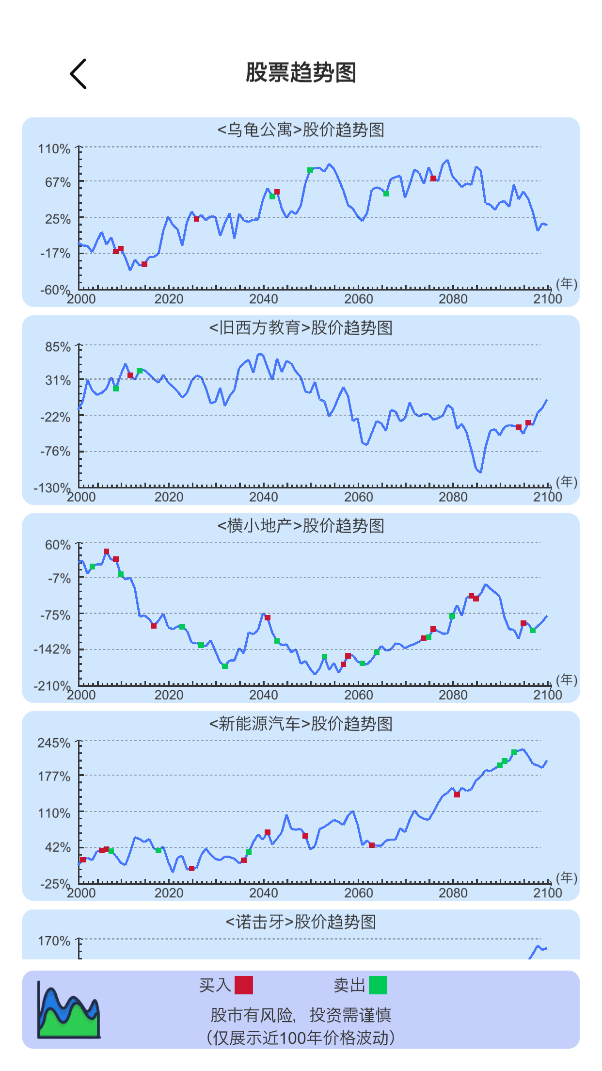 模拟炒股人生