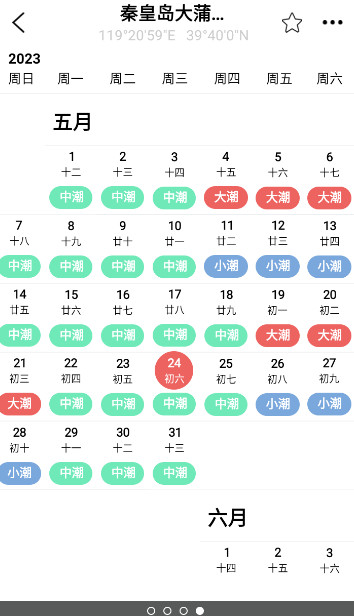 全球潮汐海洋天气预报