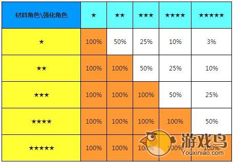 《全民打怪兽》角色强化技巧小心得分享[图]图片1