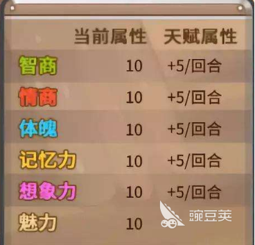 天赋可以后天提升，中国式家长怎么提升天赋属性