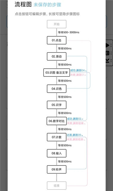 超级点击器永不升级版