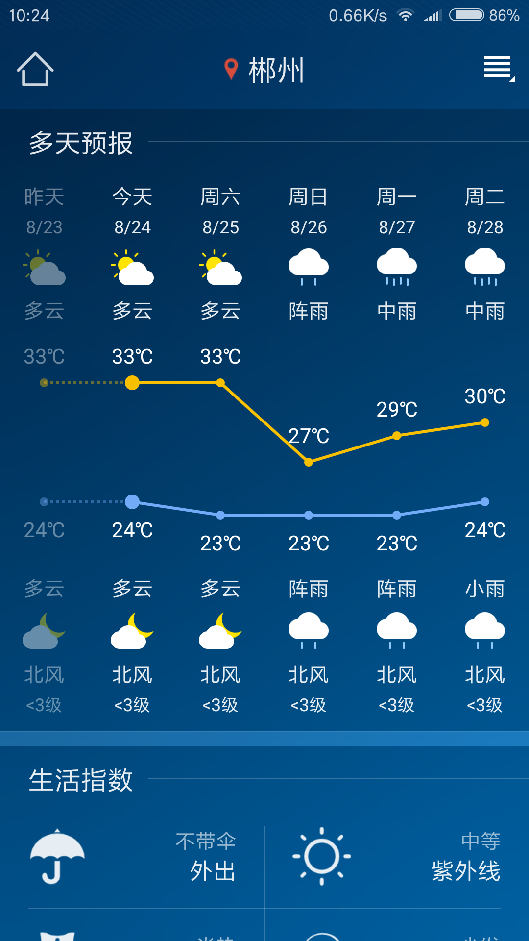 本地天气预报15天查询