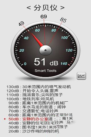 分贝仪(手机分贝仪)