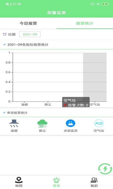 赛莎环境预警v2.1.0