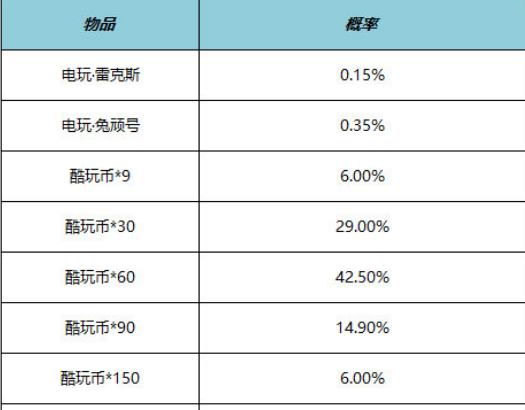 王者荣耀6.1全服不停机更新了什么