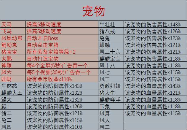 勇者试炼合成新手怎么玩