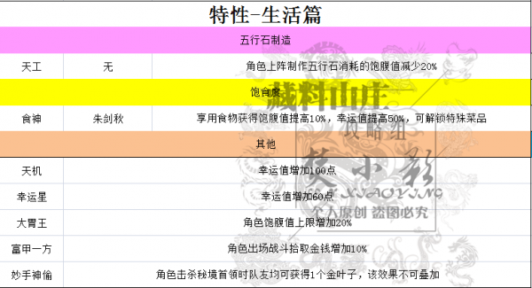 剑网3指尖江湖特性大全：生活、PVP、PVE特性详解[视频][多图]