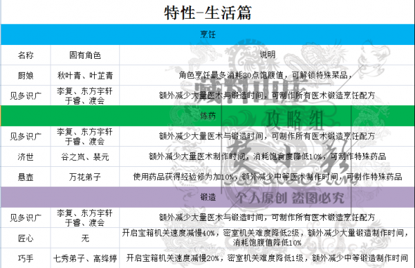 剑网3指尖江湖特性大全：生活、PVP、PVE特性详解[视频][多图]图片2