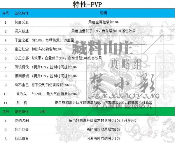 剑网3指尖江湖特性大全：生活、PVP、PVE特性详解[视频][多图]图片3