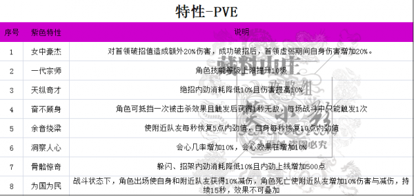 剑网3指尖江湖特性大全：生活、PVP、PVE特性详解[视频][多图]图片5