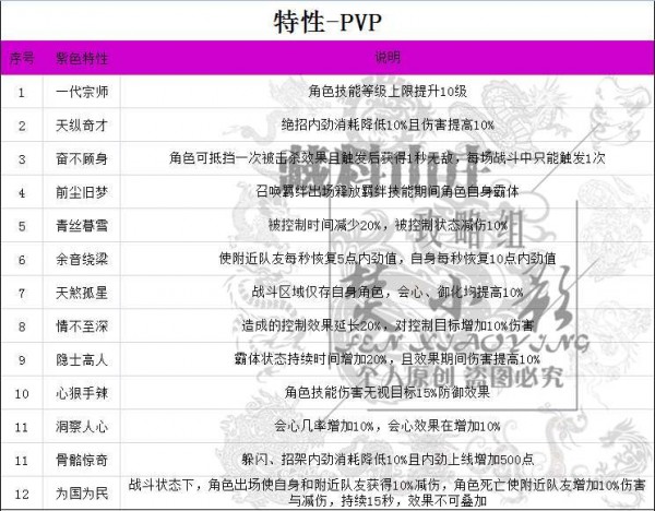 剑网3指尖江湖特性大全：生活、PVP、PVE特性详解[视频][多图]图片4