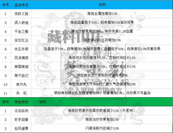 剑网3指尖江湖特性大全：生活、PVP、PVE特性详解[视频][多图]图片6