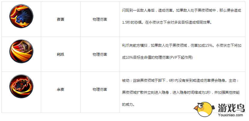 乱斗西游英雄攻略 超强力年兽技能阵容搭配[图]