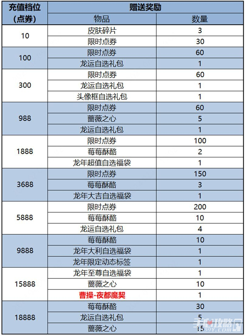 《王者荣耀》曹操夜都魔契皮肤获得方法