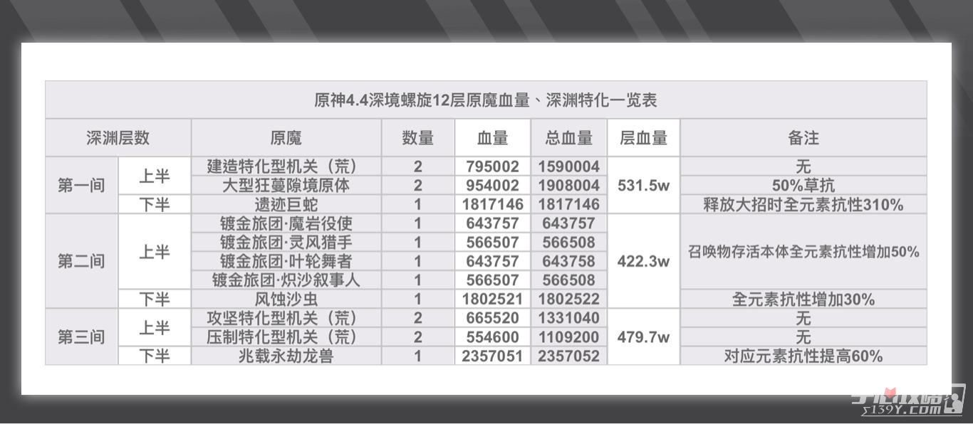 《原神》深渊深境螺旋12层打法关卡