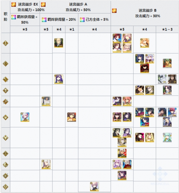 FGO德川回天迷宫怎么加成？从者加成一览表[视频][多图]图片2