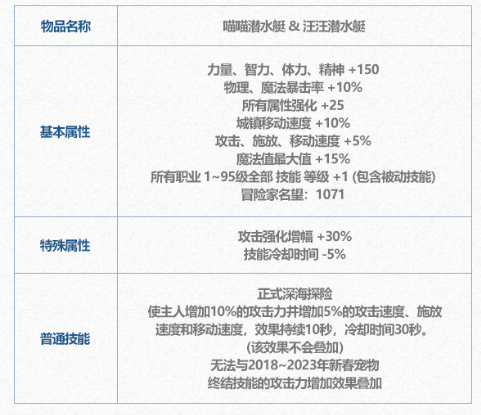 《DNF》2024年夏日套变换劵作用介绍