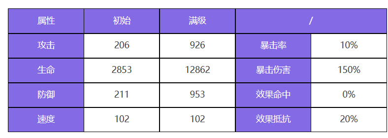 众神派对宁松帕米怎么样