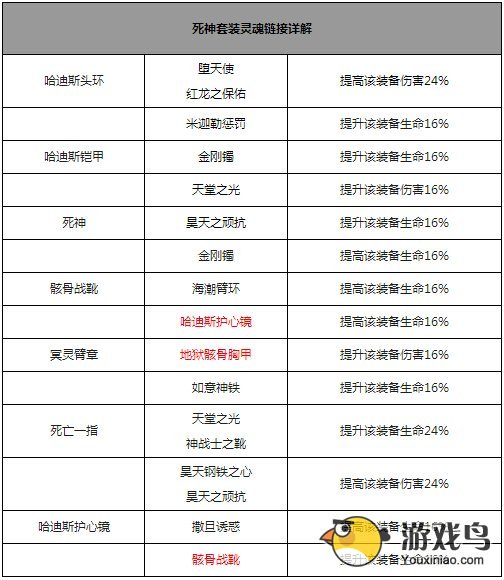 太极熊猫灵魂祭坛怎么用死神套装灵魂链接[多图]图片2