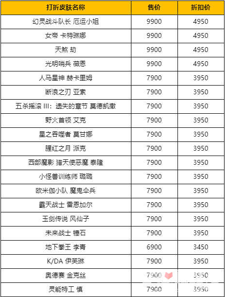 《英雄联盟》2024赛季时间