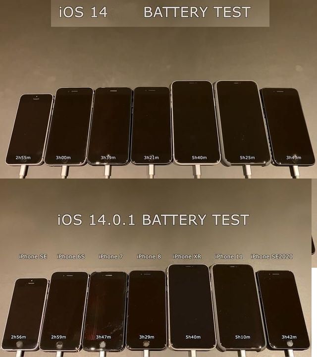 ios14.1耗电怎么样