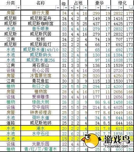 《全民小镇》绿化度 金币装饰绿化攻略[图]