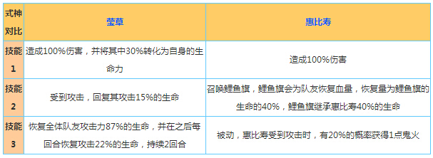 阴阳师手游莹草和惠比寿技能属性对比分析[图]