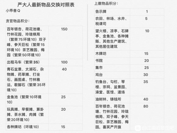 江南百景图梅园如何兑换