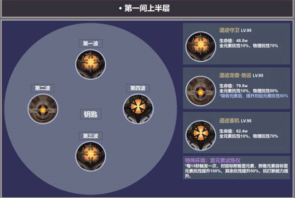 原神3.4深渊12层攻略