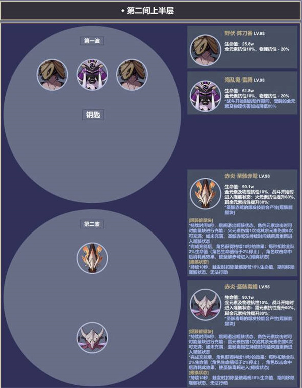 原神3.4深渊12层攻略