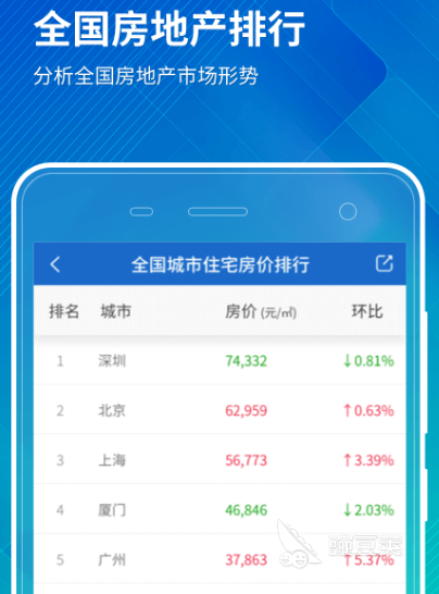 房价app哪个准确 热门准确查房价软件推荐