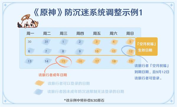 原神未成年人防沉迷系统规则调整了什么