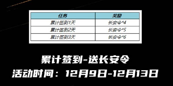 王者荣耀12月8日正式服本周更新活动一览