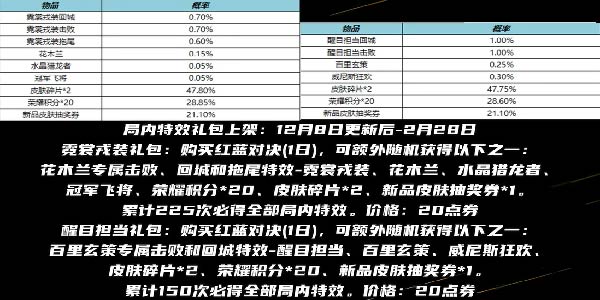 王者荣耀12月8日正式服本周更新活动一览