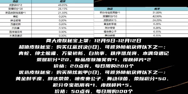 王者荣耀12月8日正式服本周更新活动一览