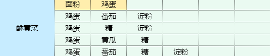 《魔卡少女樱回忆钥匙》酥黄菜怎么做