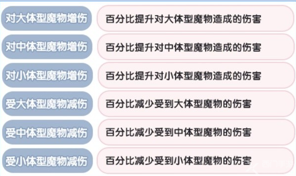 仙境传说新启航克制关系一览