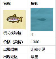 动物森友会樱花鱼什么时间出现