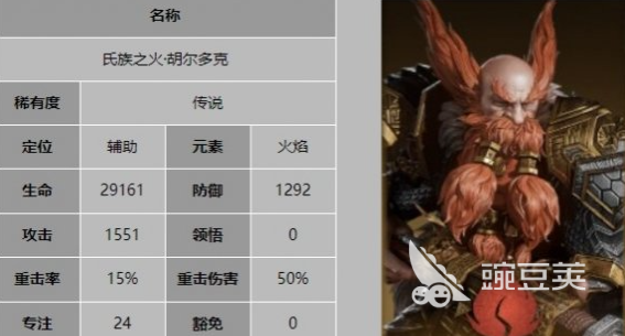 龙息神寂传奇英雄哪个好 龙息神寂传奇英雄推荐指南