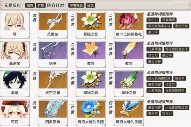 原神琴阵容搭配推荐
