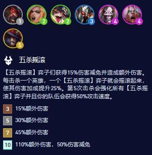 《云顶之弈》S10五杀摇滚羁绊属性介绍