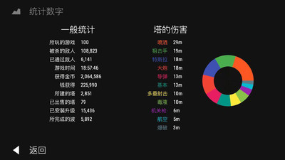 塔防单机版无敌版手游截图1