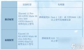 仙剑世界公测配置要求高吗