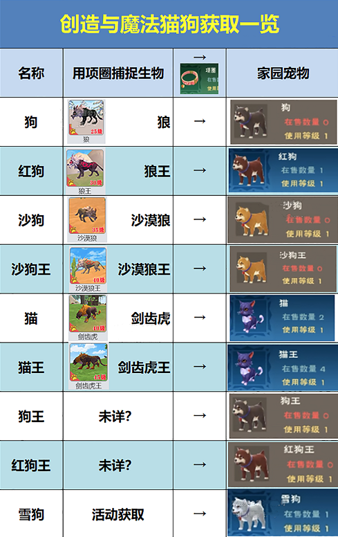 创造与魔法猫狗怎么获得